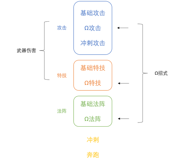 简单梳理《黑帝斯 2》的武器和祝福