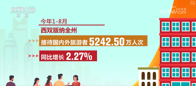 1.65万家、1.32亿，流连忘返！火热数据间透视文旅产业蓬勃向上 添彩美好生活