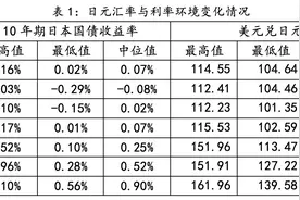 被忽视的日元逆风图片