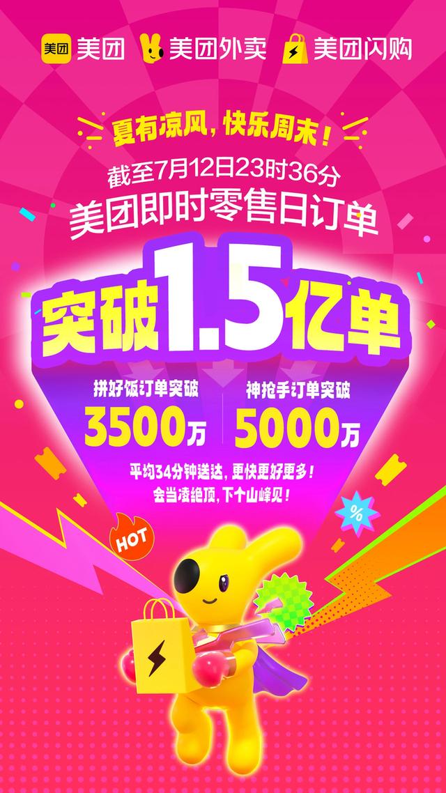 媒体：这轮外卖大战可能要消停了