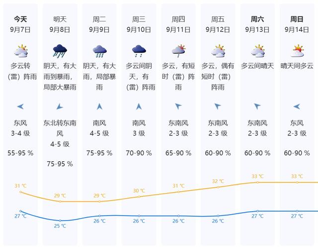 台风升级！景区关闭！深圳迎12级大风+大暴雨