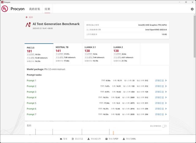 长期主义成本管控，选AMD锐龙8700G还是英特尔酷睿14700合适？