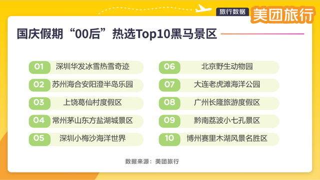 2025国庆假期观察 宝藏小城迎文旅大流量丨新经济观察
