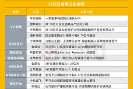 净利同比增长167%！7000亿芯片龙头发布一季报|盘后公告集锦图片