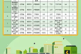 一图读懂｜告别“充电焦虑”，“春节江苏高速充电地图”收好图片