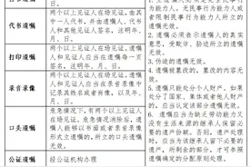【以案普法】如何订立有效遗嘱？图片