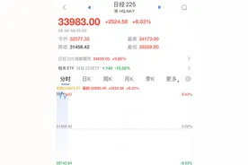 市场企稳？日股暴涨逾8%，期指触发熔断，日元跌超1%！韩国股市也反弹了图片