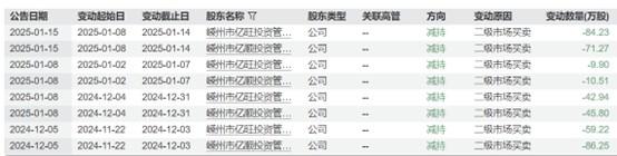 财说| 1.56亿元出售算力资产，亿田智能跨界转型困局何解？