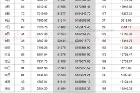 深大旁859套住宅！桂庙新村旧改规划公布｜深圳楼市早7条图片
