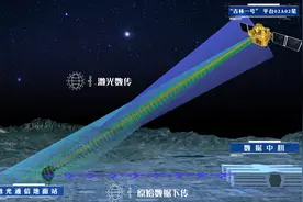 我国首次实现星地激光100Gbps超高速高分辨遥感影像传输图片