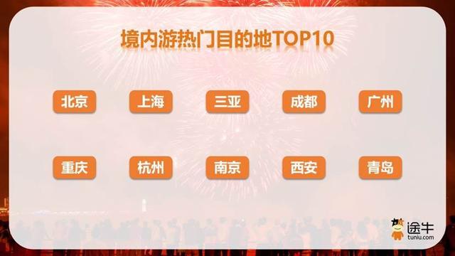 途牛预测：三段式错峰、赏秋游热度高，超三成用户提前“抢跑”