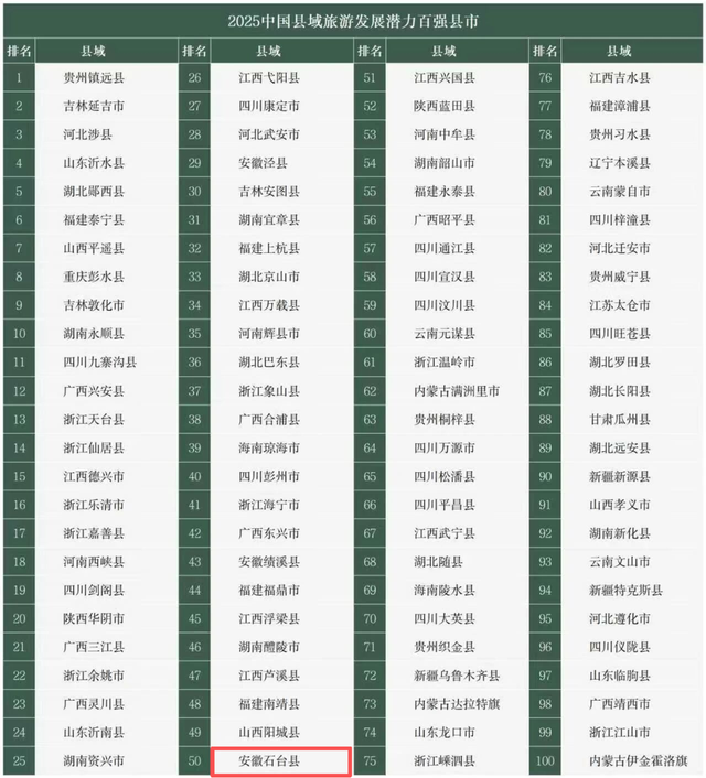 最新发布！池州三地上榜！