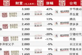 最新！这位“80后”，第一次成为中国首富！图片