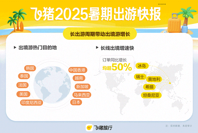 暑期品质游趋势明显，山东定制游订单量同比去年增长超10倍