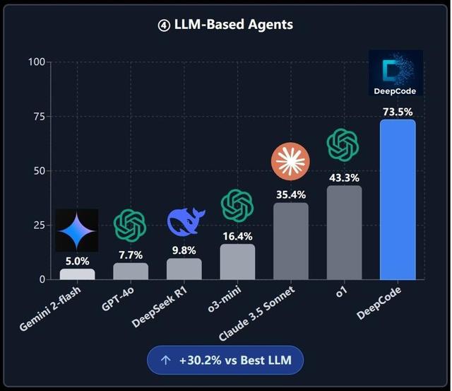 AI首胜人类博士，顶会论文秒变代码，港大90后开源刷爆8k星