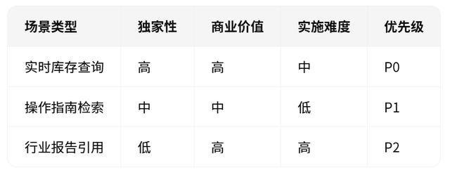 AI产品经理深度拆解：从SEO到GEO，新增长引擎的痛点与解法