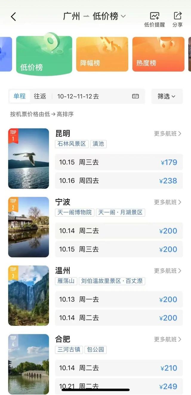 价格大跳水，大跌80%！网友：好心动