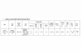 起拍价4.03亿元，郑州今年首宗城中村改造项目用地挂牌图片