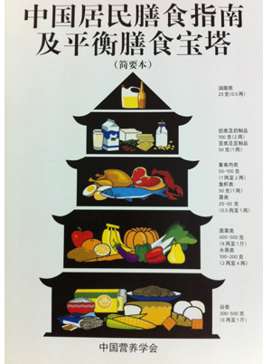 膳食指南要随时代变化	，但不能像美国这样变