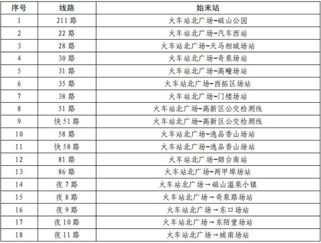 烟台南站暂停售票 市民、旅客出行攻略看这里