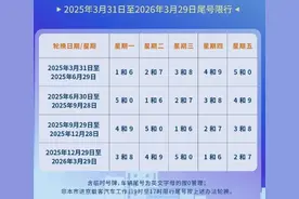 没忘吧？北京限行尾号即将轮换！图片