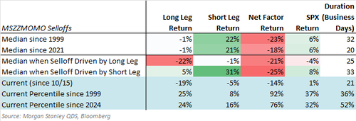美股还会跌多久？历史数据看，大涨后抛售潮平均持续25个交易日，当前已经21天了