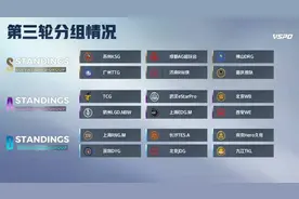 四场卡位赛全部大比分落幕 世界杯休赛期成为调整窗口丨KPL封面观察图片