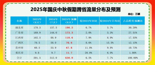 2025国庆中秋出行指南：路况、天气、避堵一站式攻略