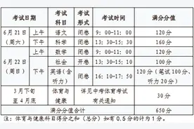 杭州市区2025年中考政策发布 中考志愿填报有大变化图片