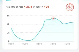 中马互免签证，还对另五国免签，利好这些航空公司图片