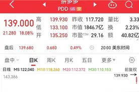 仅相差108亿美元，拼多多市值逼近阿里巴巴！马云内网罕见发声图片