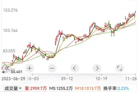 仅相差108亿美元，拼多多市值逼近阿里巴巴！马云内网罕见发声图片