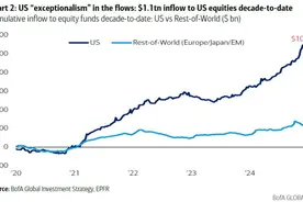 美银Hartnett展望2025：Q1美元、美股，Q2非美股票，全年黄金、商品，美债到5%抄底图片