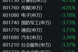 沪指再度失守3000点，下方支撑在哪？图片