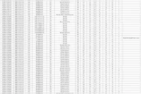 最高642分！湖南2024本科提前批（公安类院校）第一次投档分数线公布图片