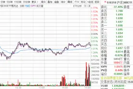 沪深300ETF尾盘放量拉升！券商板块起飞，掘金大赛前三名选手都吃20CM涨停！图片