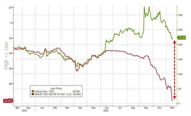 科技股、币圈	、黄金“三杀	”，美股跌破关键支撑位，美国市场遭遇“全面抛售”