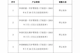 “质量月”曝光台 | 和谐健康公司擅自违约遭质疑图片