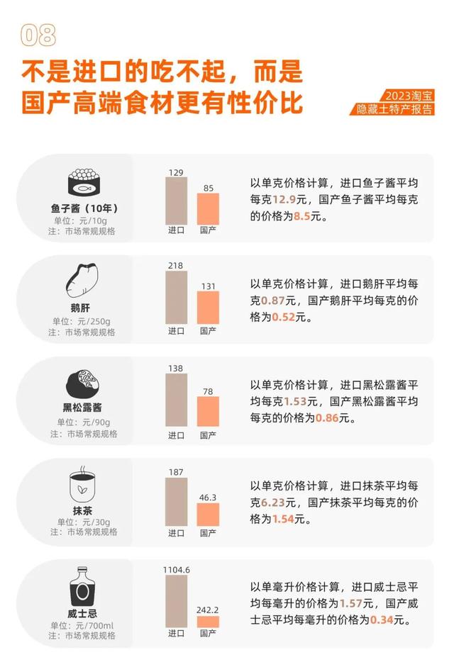 鱼子酱 2026年鱼子酱多少钱一斤