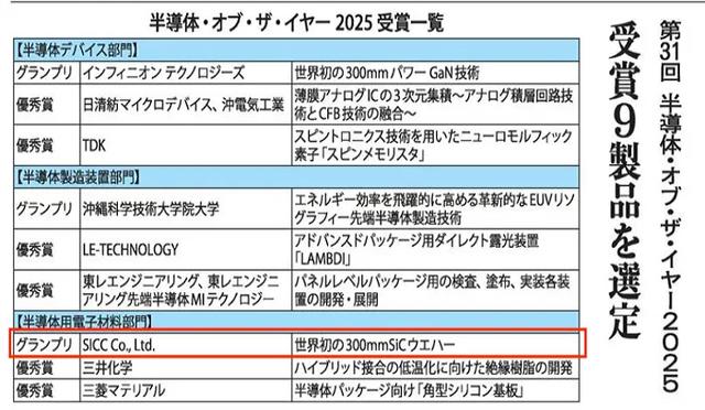 济南这家企业，硬改全球第三代芯片格局