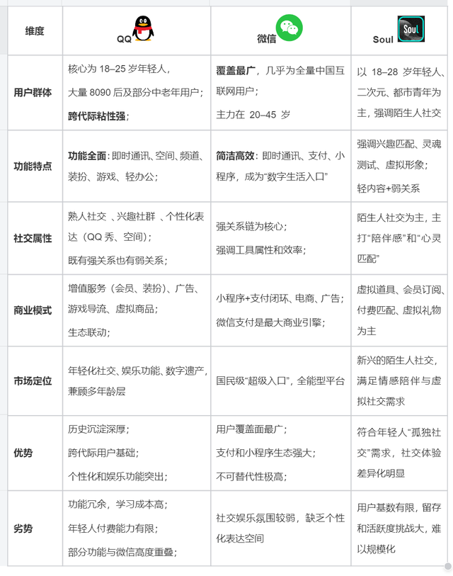 QQ产品体验报告