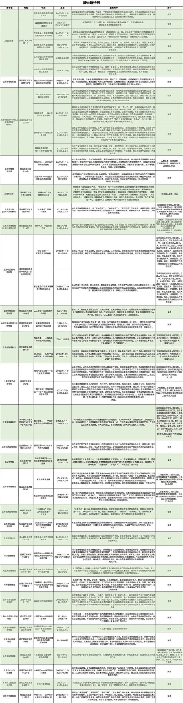 收藏！沪上各大博物馆马年春节观展攻略→