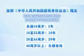 北京213万户籍居民身份证将期满换证 警方发布换领“十问十答”图片