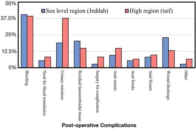 “痔疮在高原爆开”，这几类人真不建议去高原、爬雪山……