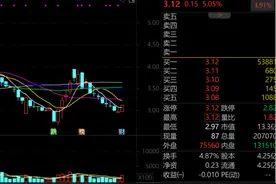 600193，000609，涨停！超跌滞涨的优质科技股名单曝光图片