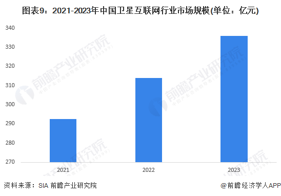 商业运营迈出第一步！我国卫星互联网牌照即将落地，专家：要实现像星链那样服务还需2-3年【附卫星互联网行业市场分析】