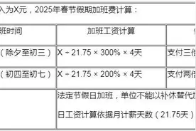 明年起，加班工资有变化！图片