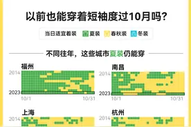 这些地方11月了还在穿短袖图片