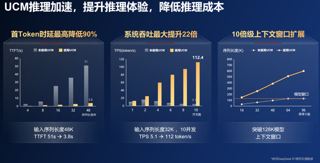 华为创新发布UCM技术，驱动Token经济蓬勃发展