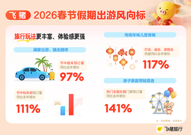 “史上最长春节假期”酒店入住高峰在大年初三